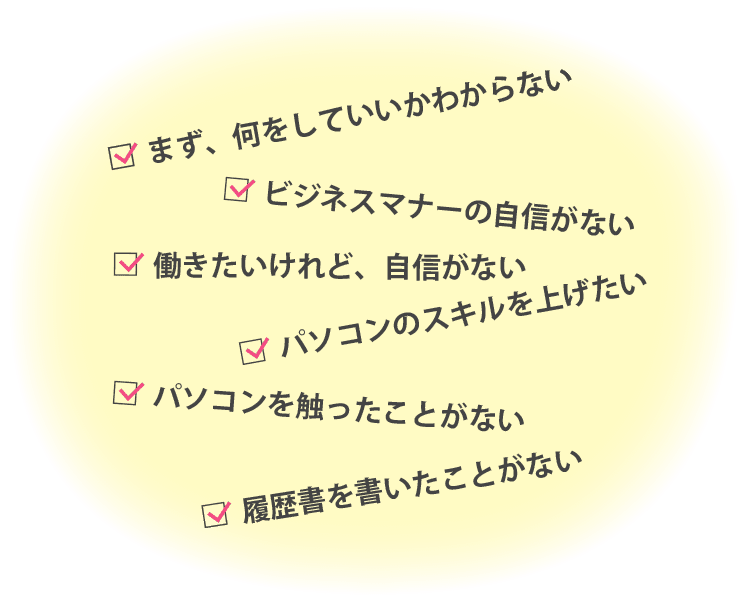 「まず、何をしていいかわからない」「働きたいけれど、自信がない」「履歴書の書き方がわからない」「ビジネスマナーの自信がない」「パソコンのスキルを上げたい」「自分に合った職場で働きたい」といった不安や希望をリスト形式で伝える画像。