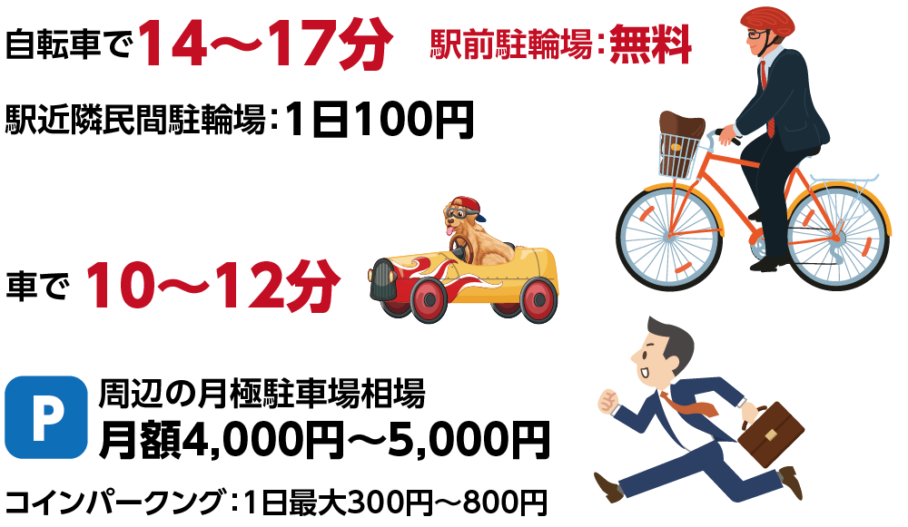佐和駅までアクセス手段と時間