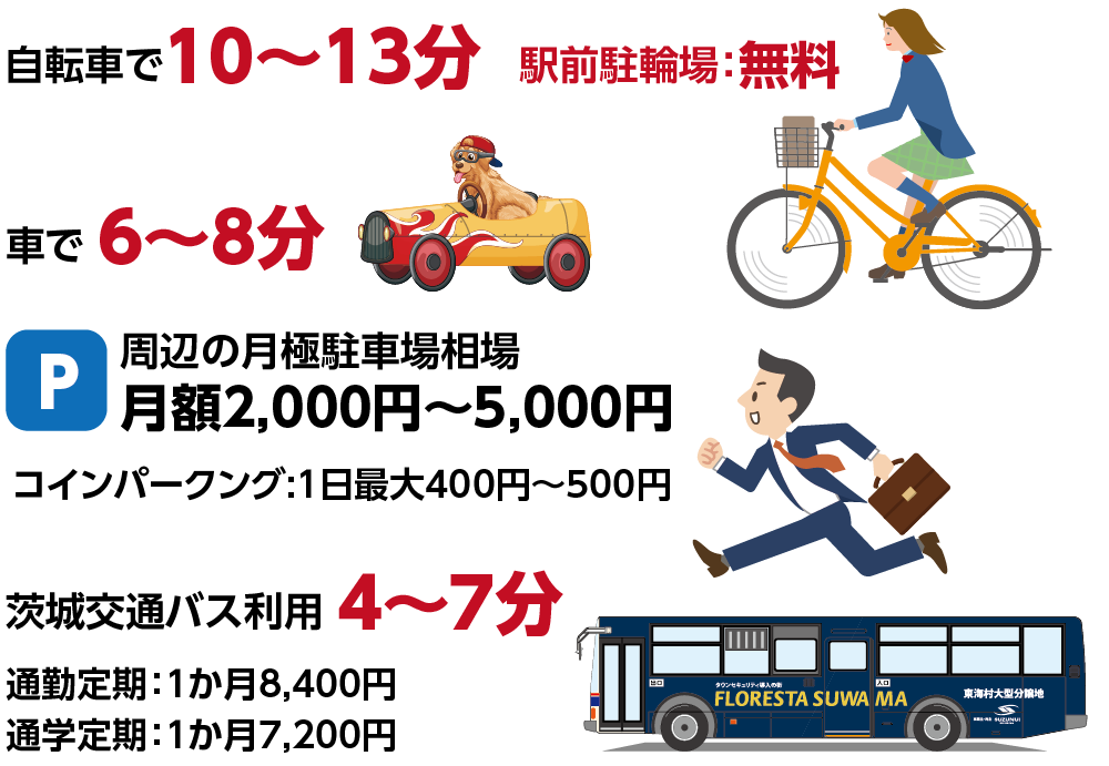 東海駅までアクセス手段と時間